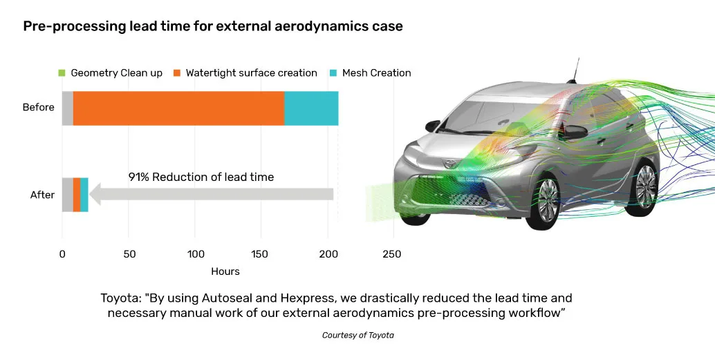 cfd-workflow-acceleration