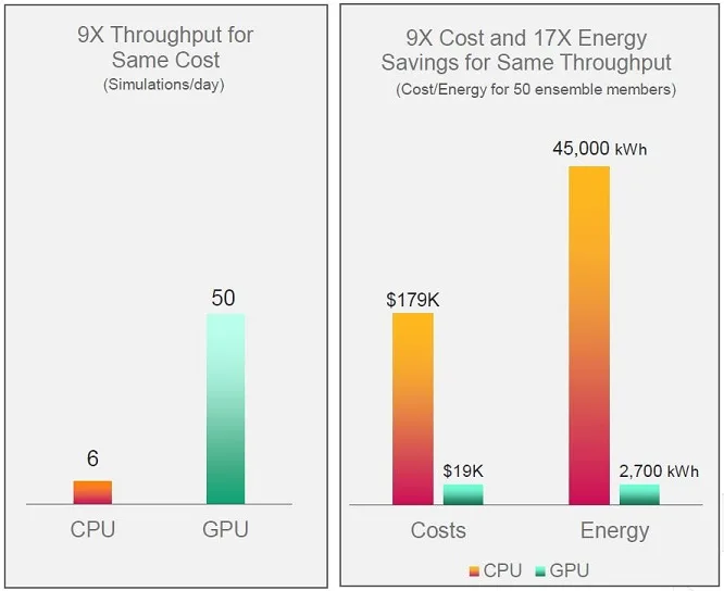 GPU Acceleration