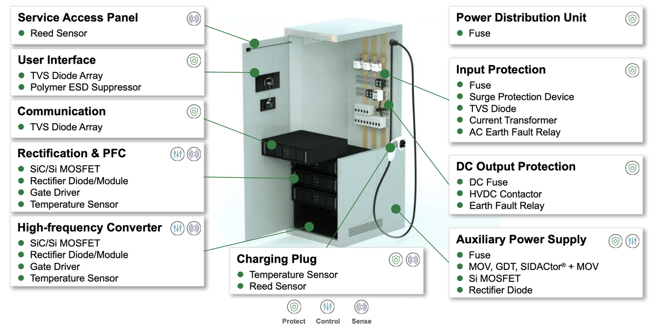 DC Fast Charger Components Inside the Powerhouse